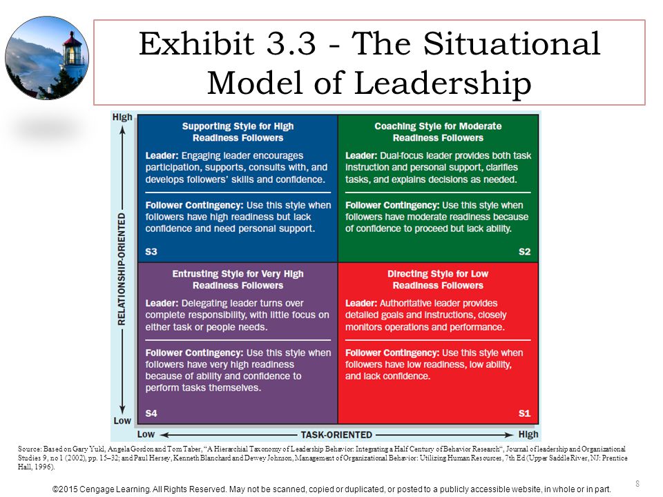 Organizational behavior leadership